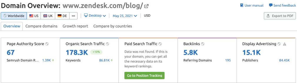 Content marketing examples - Zendesk Stats