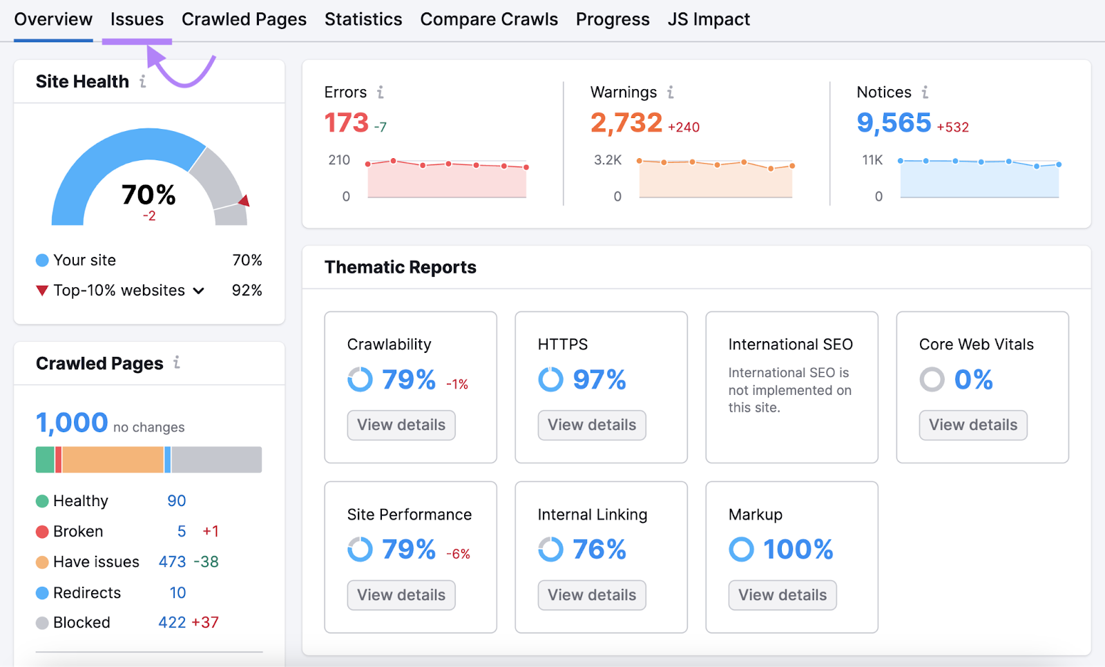 Site Audit's overview dashboard with