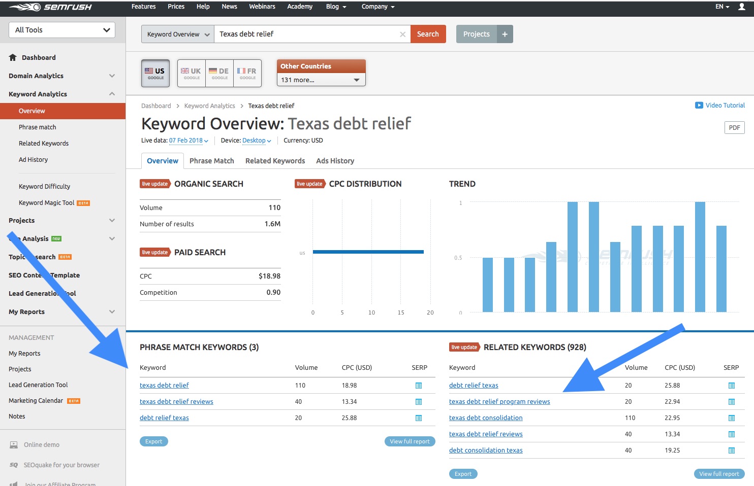 best keyword overview tool at SEMrush.com
