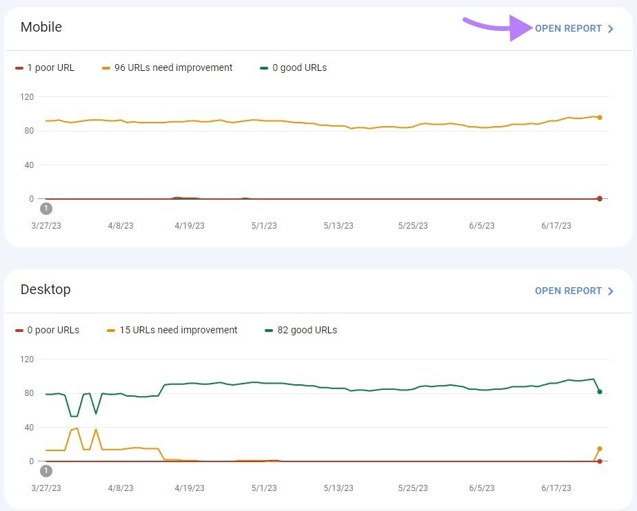 Google Search Console shows Core Web Vitals data for mobile and desktop