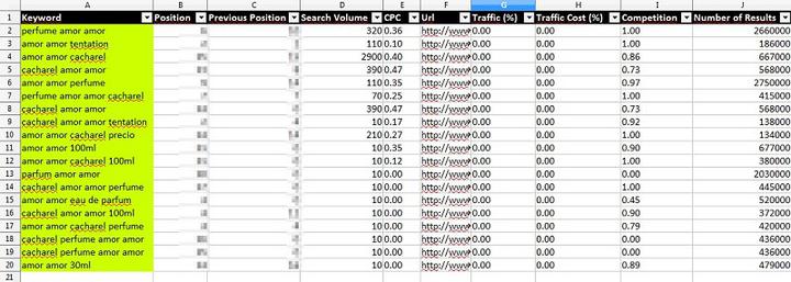 CTR: Búsquedas en resultados de Google