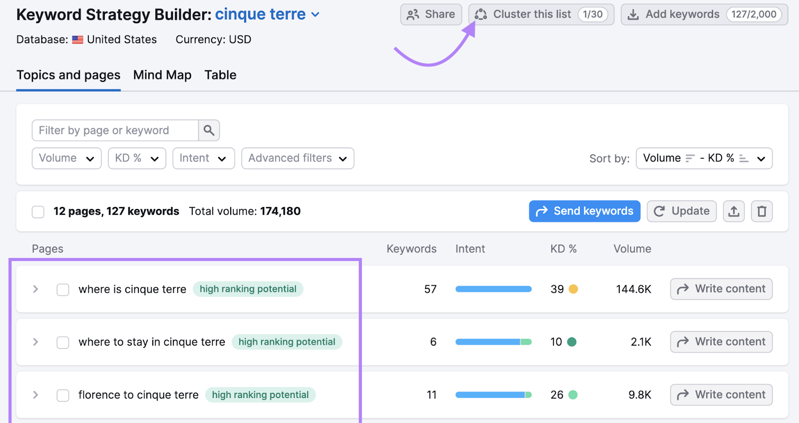 keyword clusters highlighted which see  groups similar  "where is cinque terre," "where to enactment   successful  cinque terre," and "florence to cinque terre"