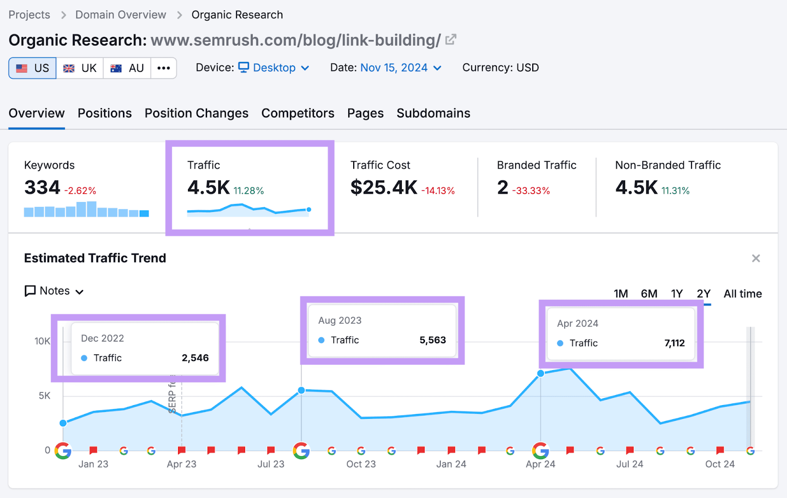 page postulation accusation successful integrated investigation showing postulation spikes for each update