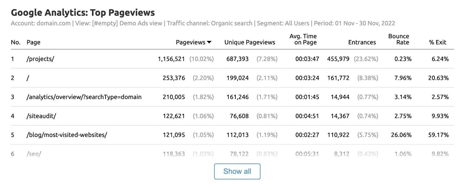 Informe de Google Analytics.