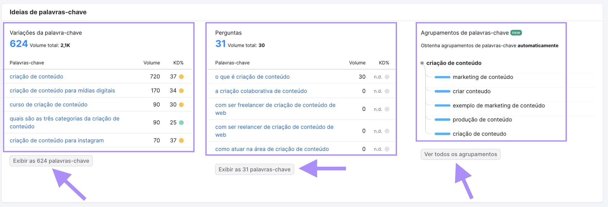 As seções "Variações de palavras-chave", "Perguntas" e "Palavras-chave relacionadas" na Visão geral de palavras-chave