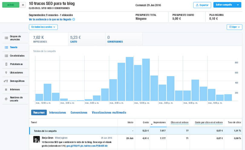 Ejemplo de gráfica Twitter ads