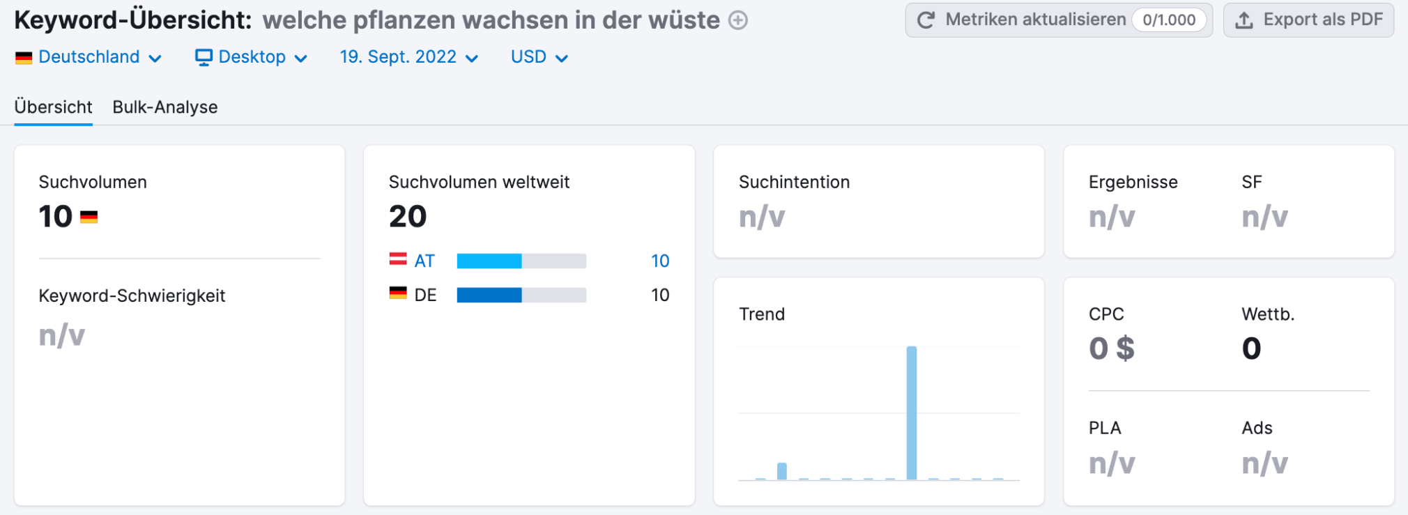 Semrush Beispiel Suchvolumen nach Standort