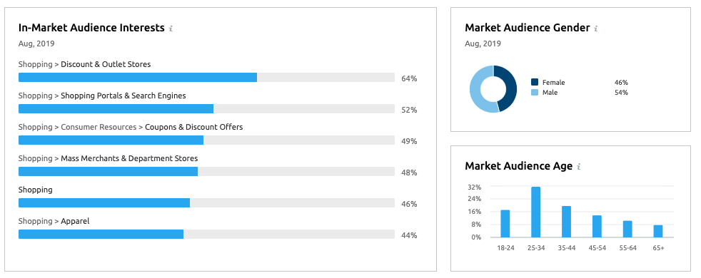 Buscar nuevos mercados - Demografía usuarios