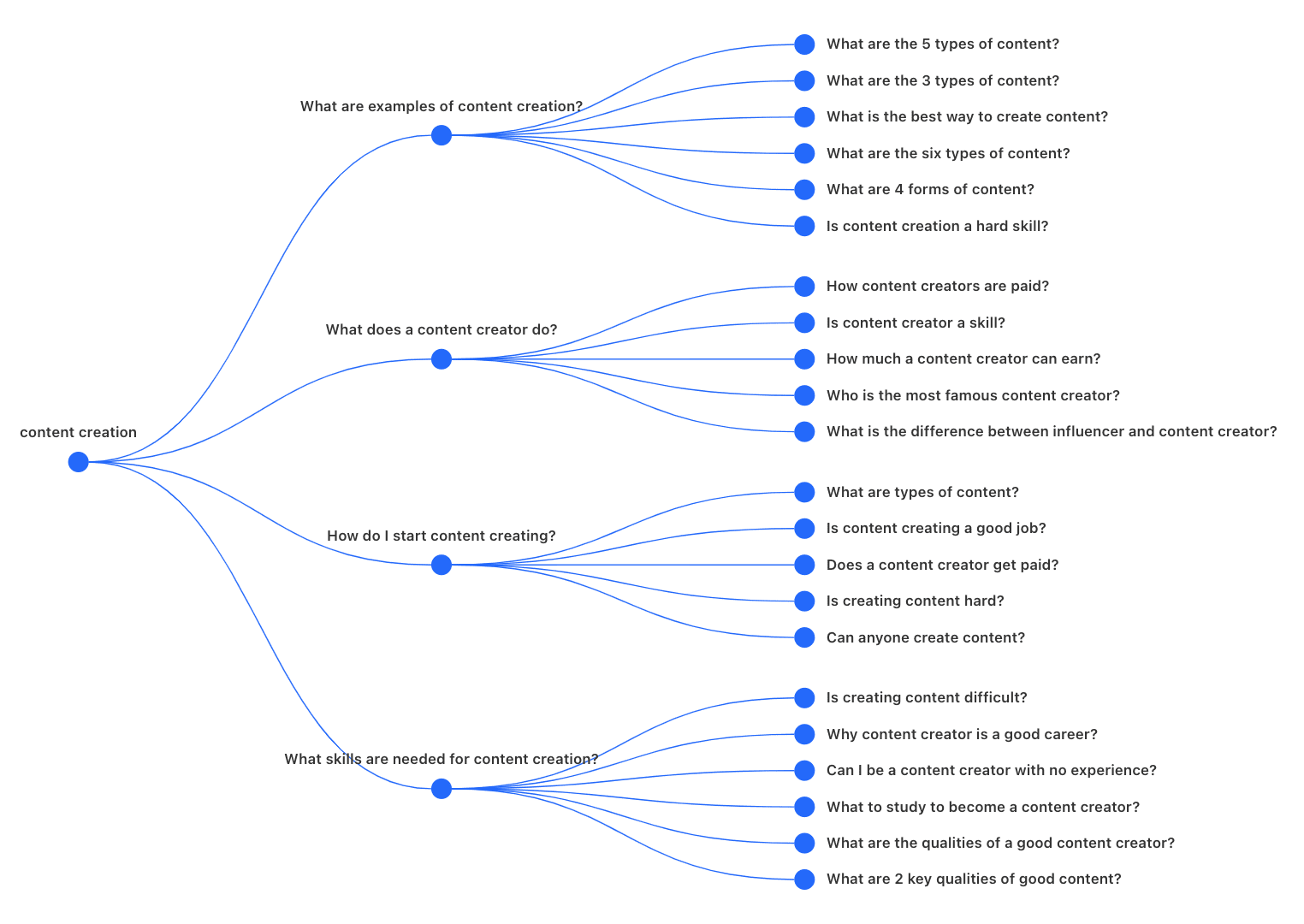 AlsoAsked results