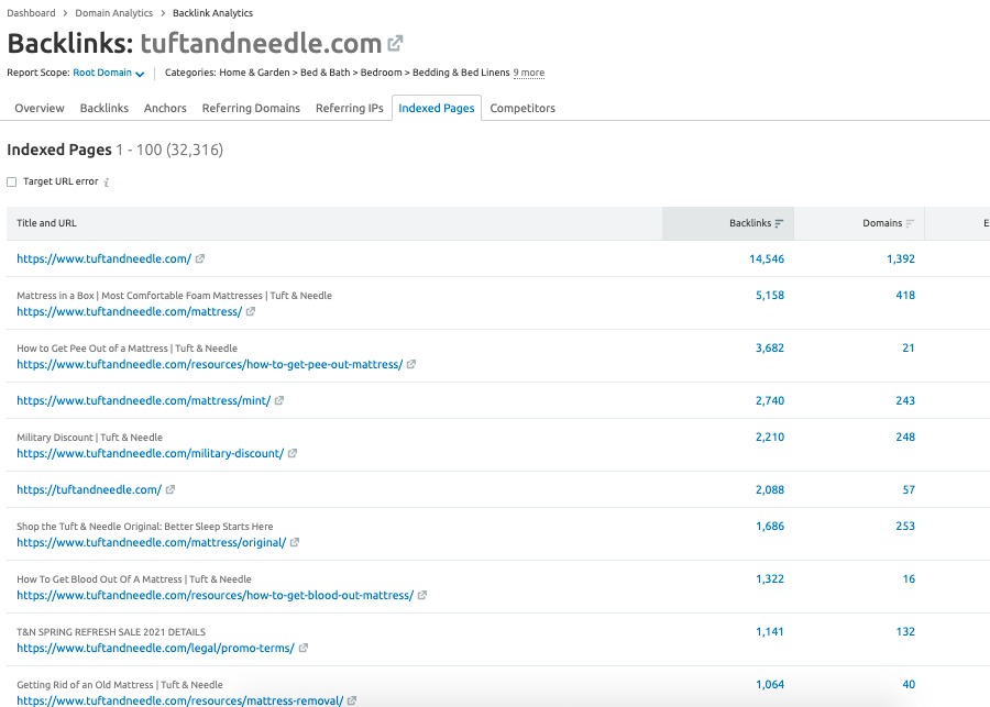 The Ultimate Guide to a Competitive Content Analysis (+ Template)