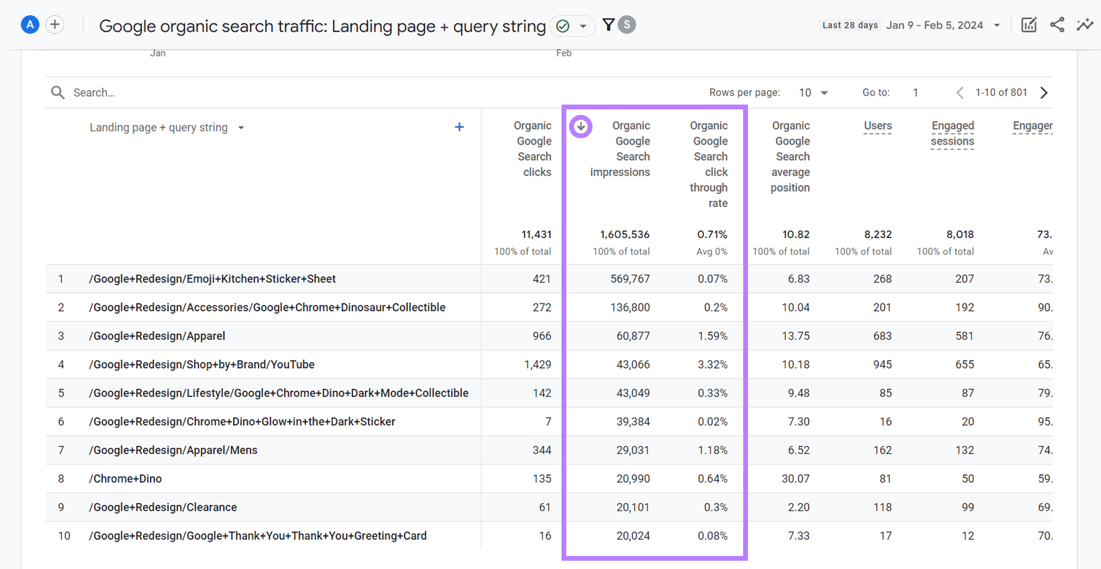 “Organic Google Search impressions” column highlighted in the Google organic search traffic report