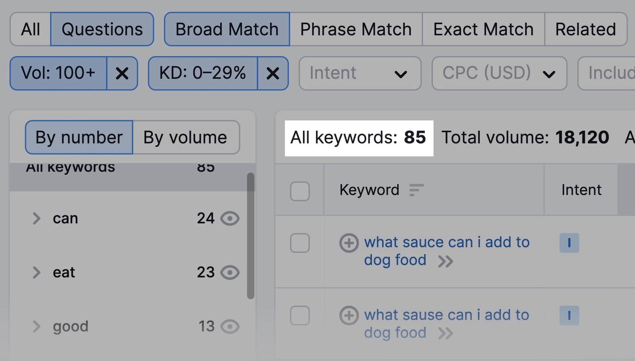 Elenco di keyword da analizzare