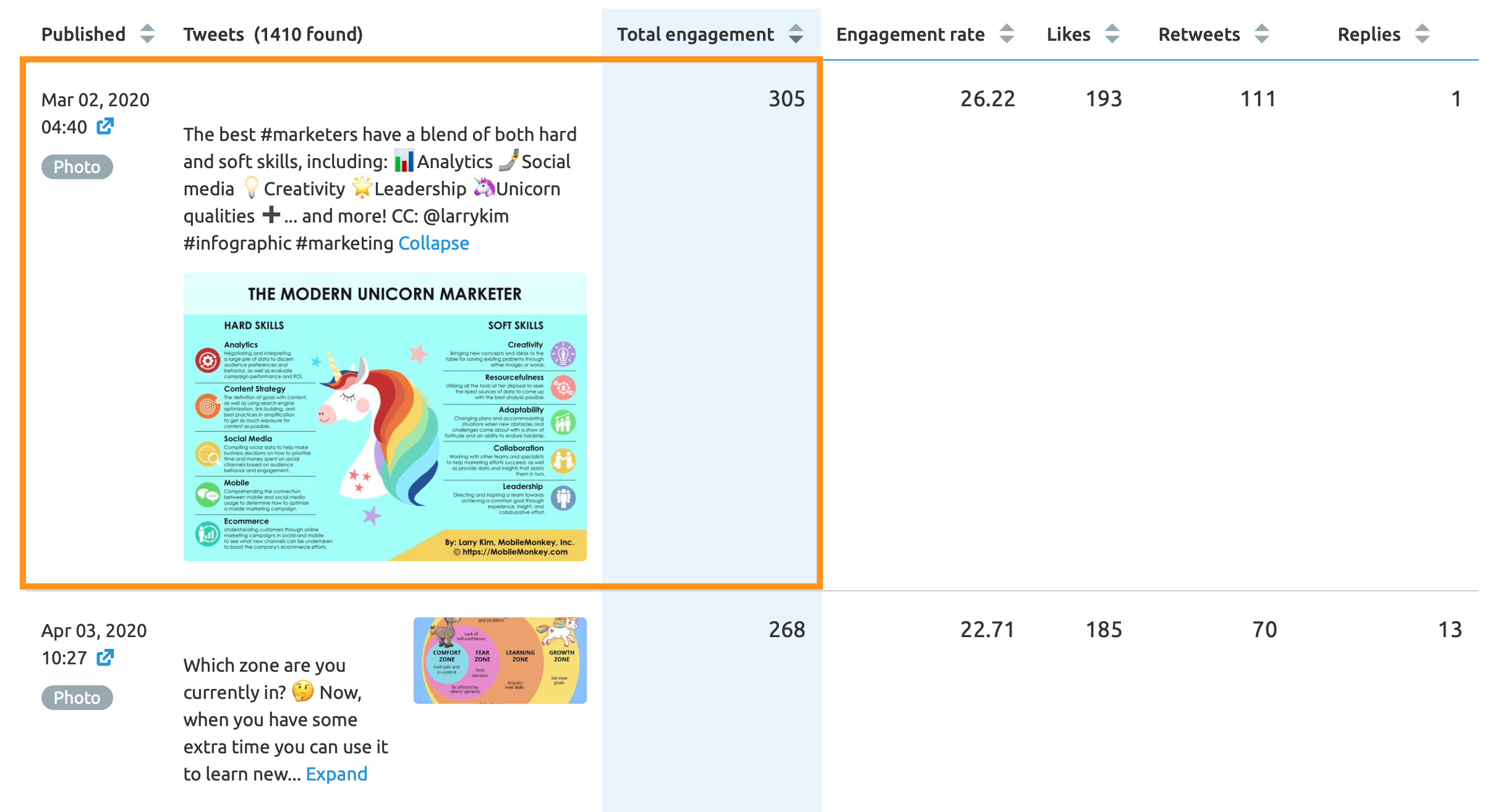 How to Find Competitors' Popular Posts with SEMrush