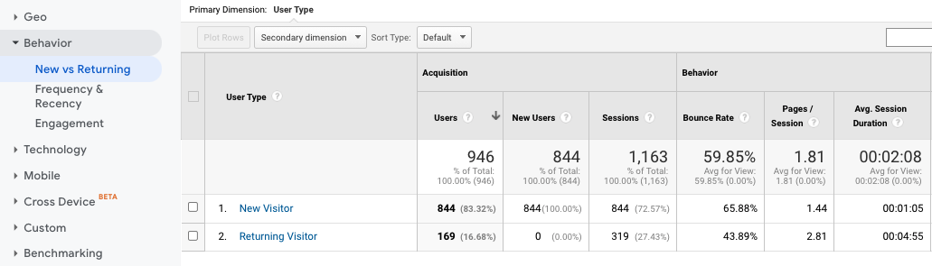 google website analytics