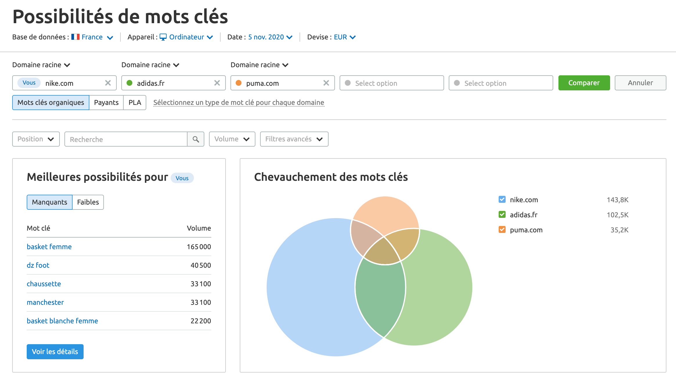 possibilités-de-mots-clés