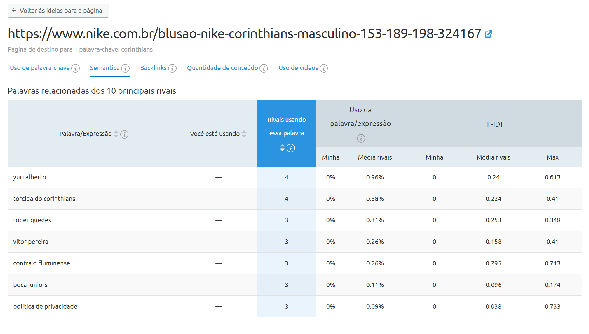 seo on-page - ferramenta on page seo checker - aba semântica