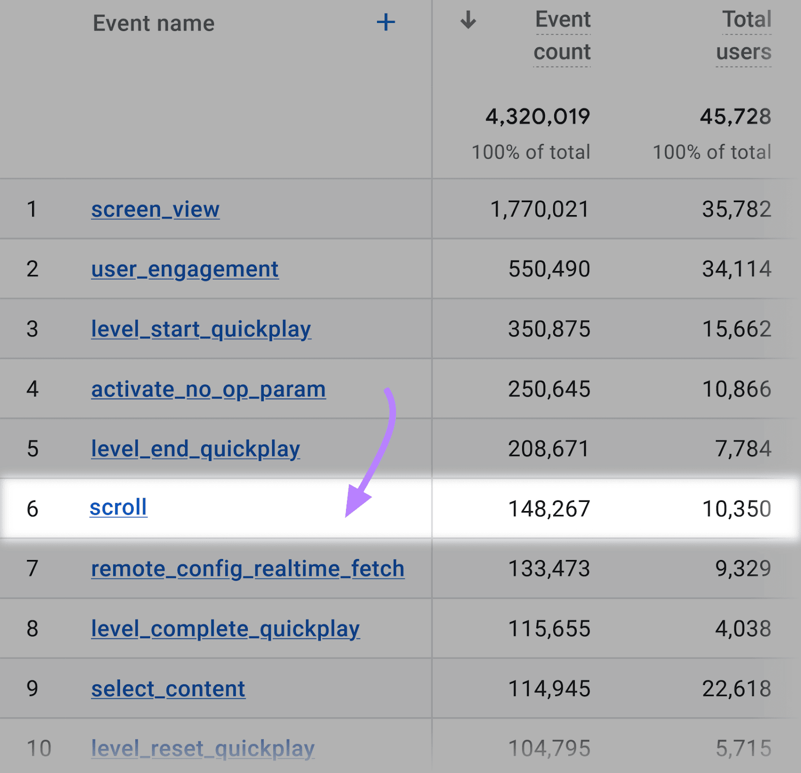 "scroll" adjacent    selected nether  "Events" study  successful  GA4