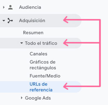 Tráfico de referencia en Google Analytics