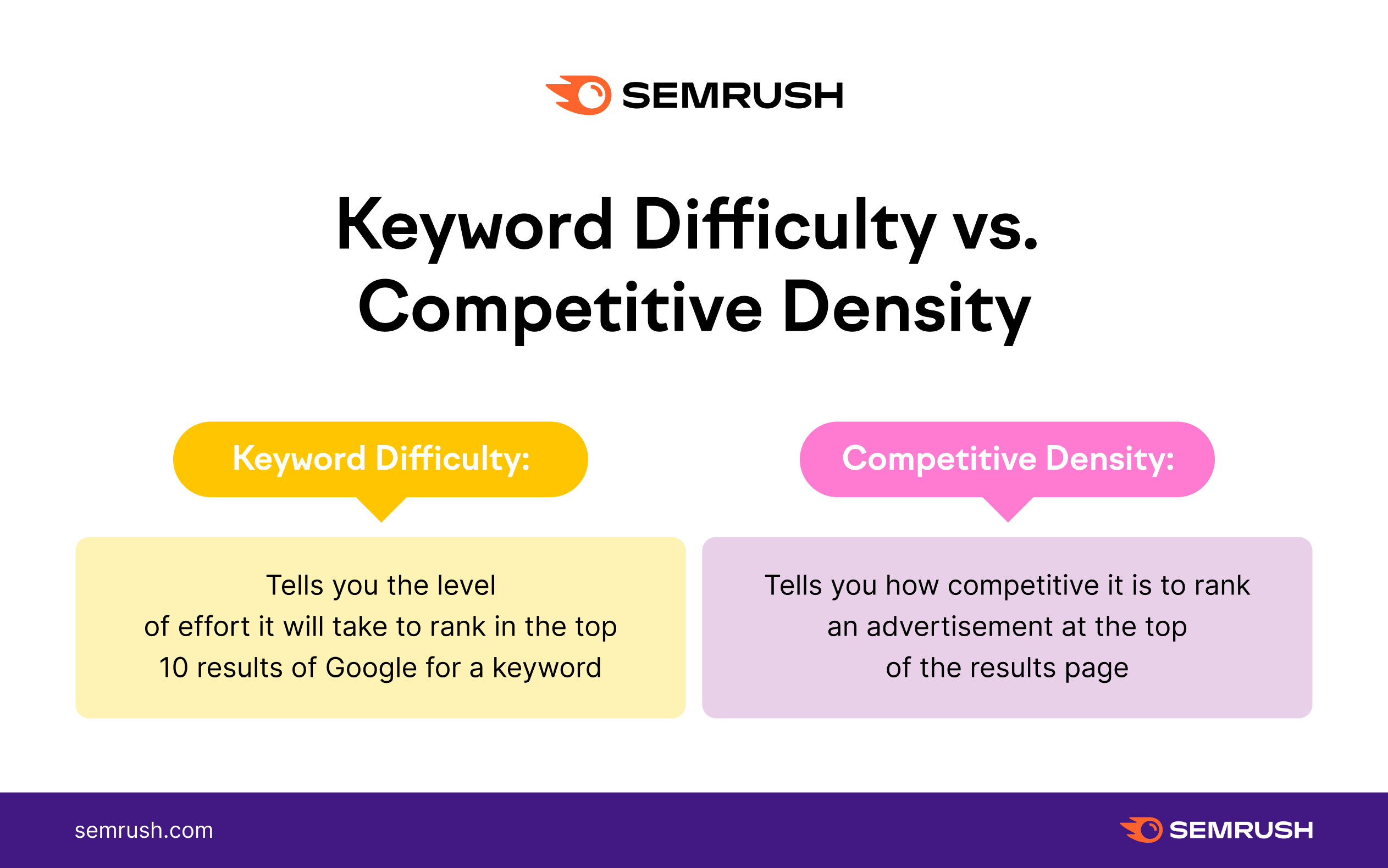 what-are-keywords-how-to-use-them-for-seo-two-word-phrases-seo