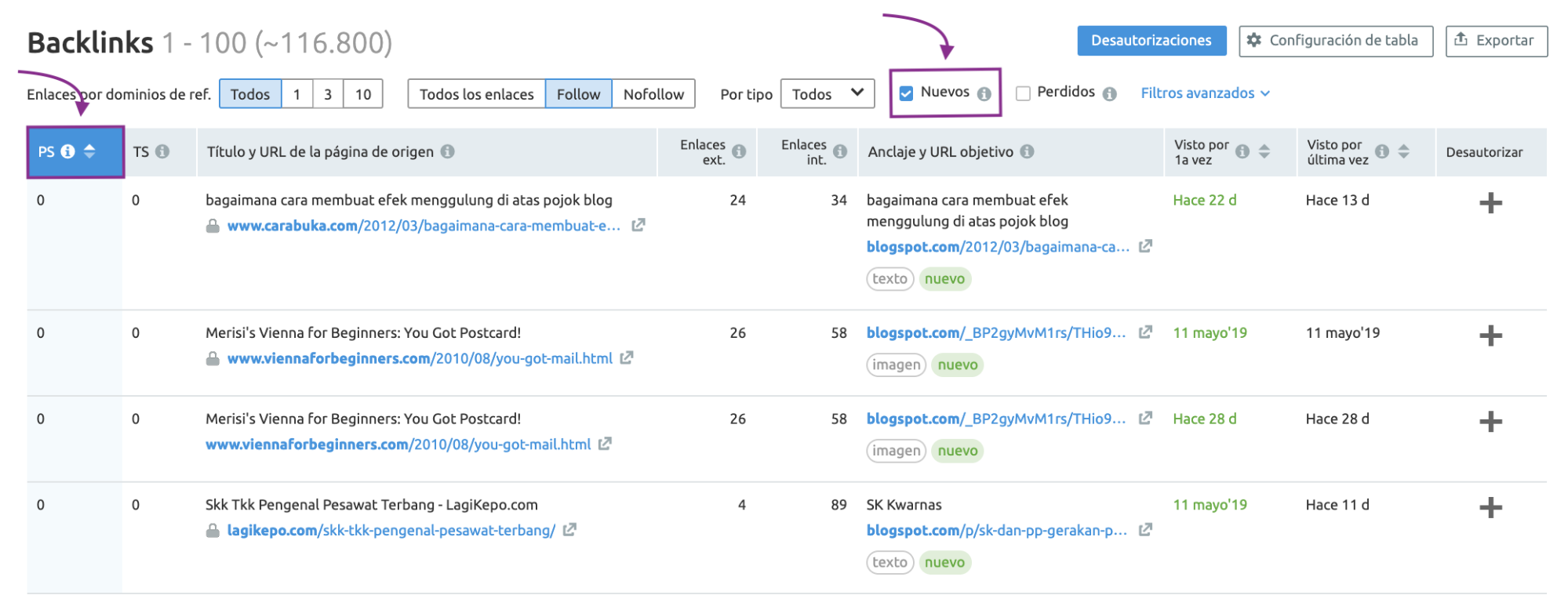 Backlinks - Page score