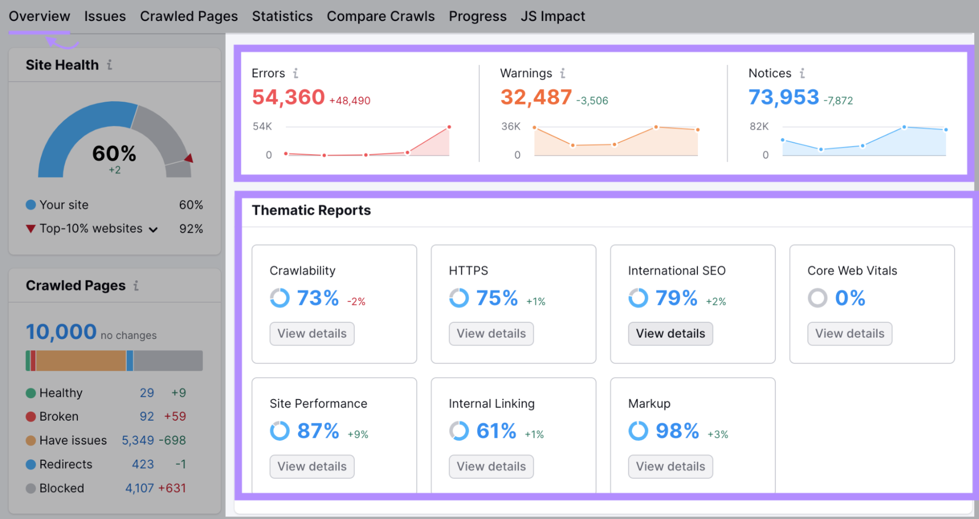 Site Audit main dashboard with "Errors," "Warnings," "Notices" and “Thematic Reports” sections highlighted