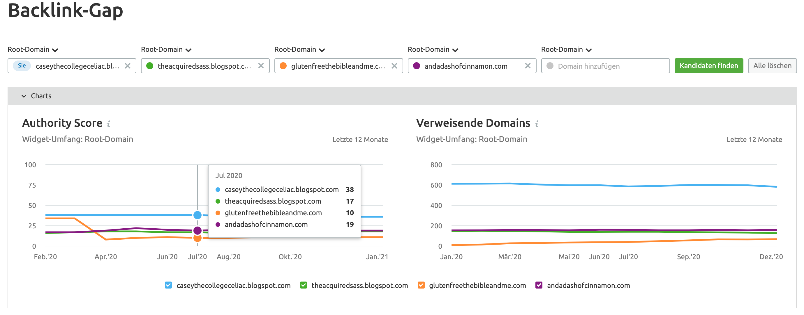 SEMrush Backlink Gap Tool