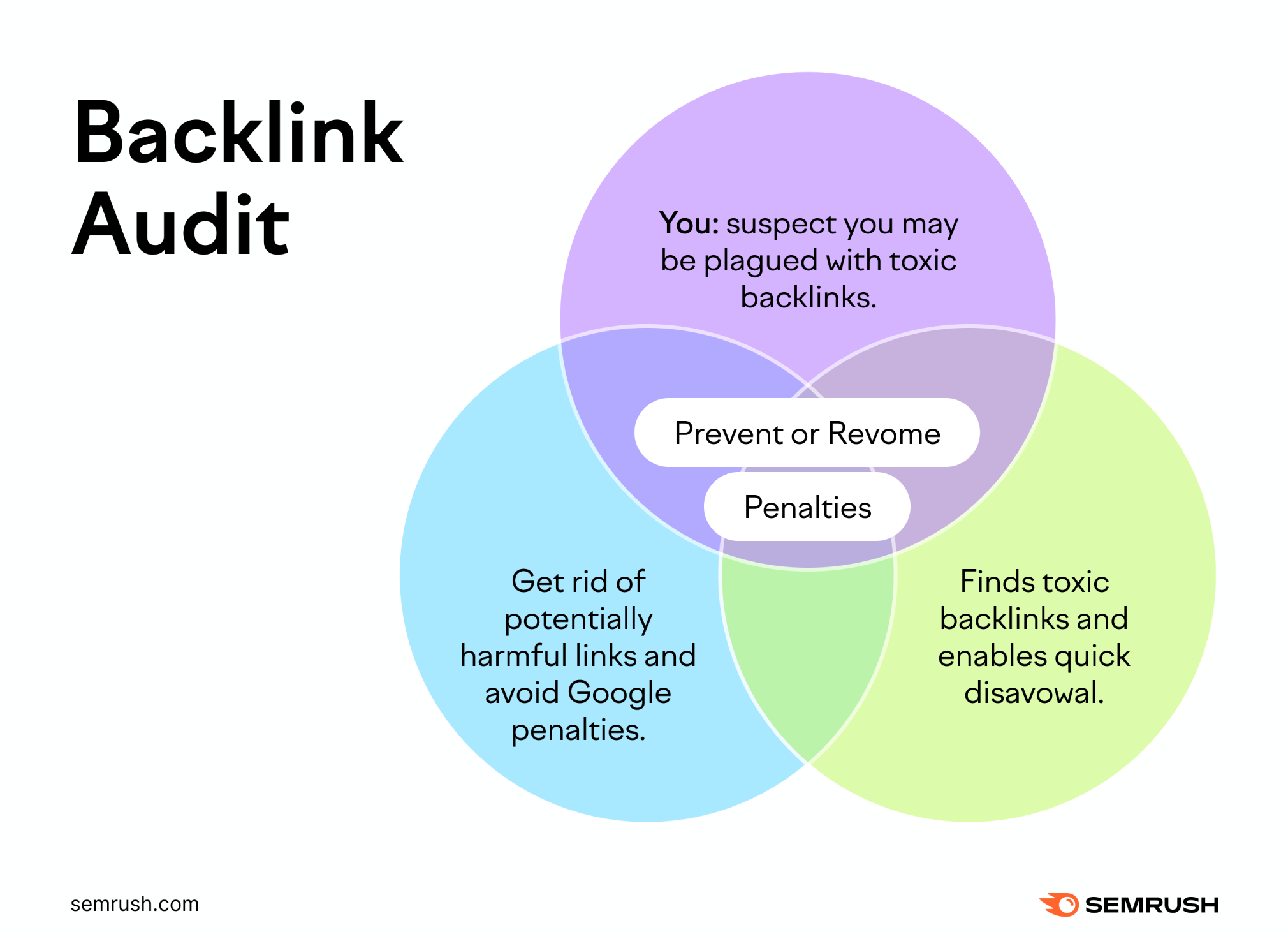 Need to prevent or remove penalties resulting from harmful links? Backlink Audit is your tool.