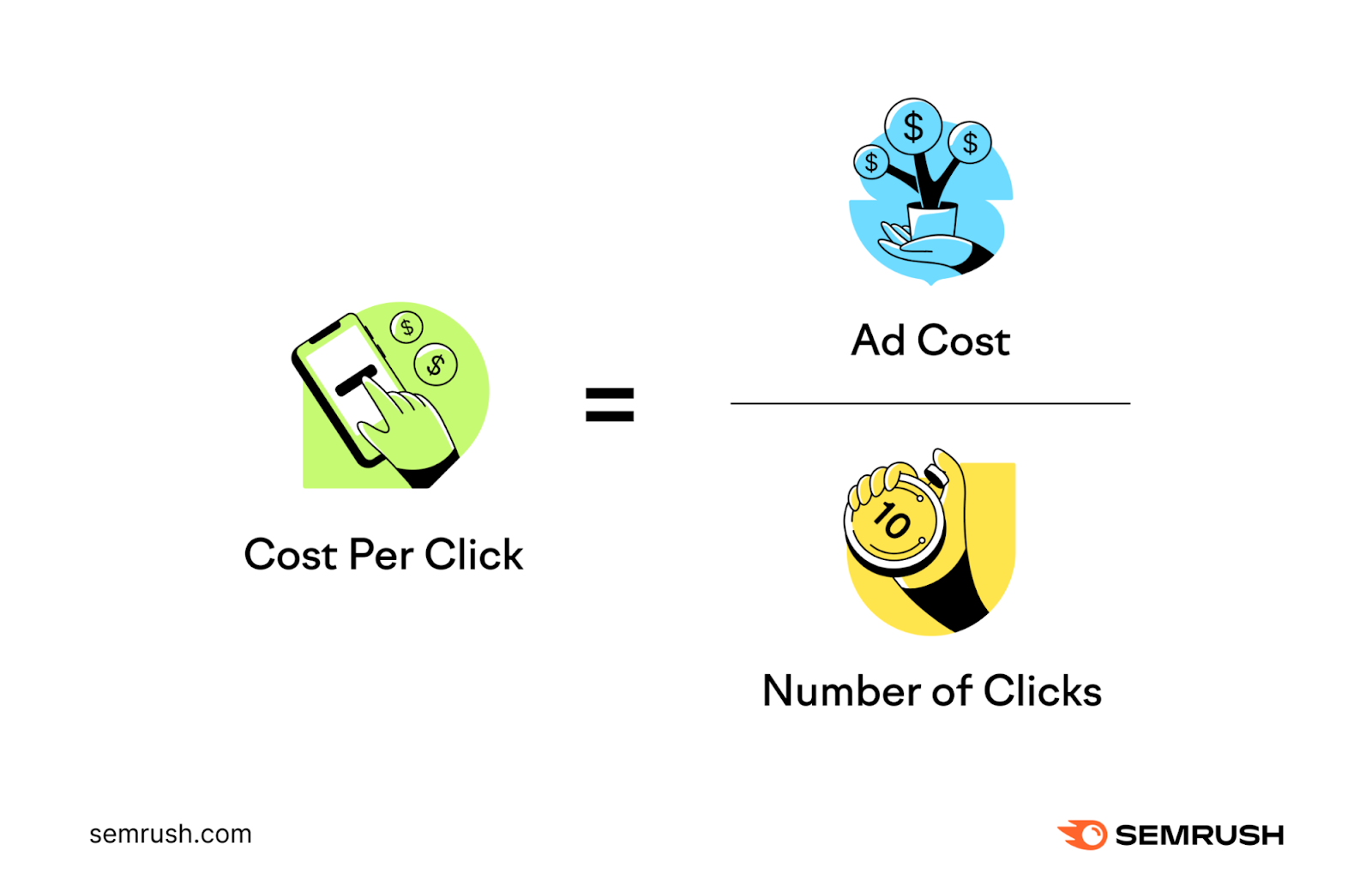 CLICK definition in American English