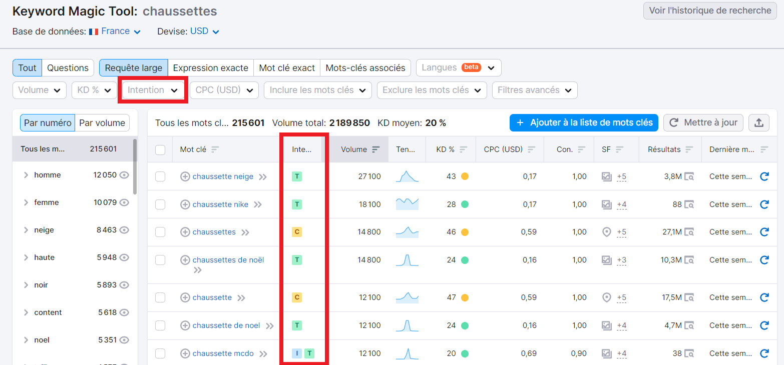 Keyword Magic Tool de Semrush, intention de recherche