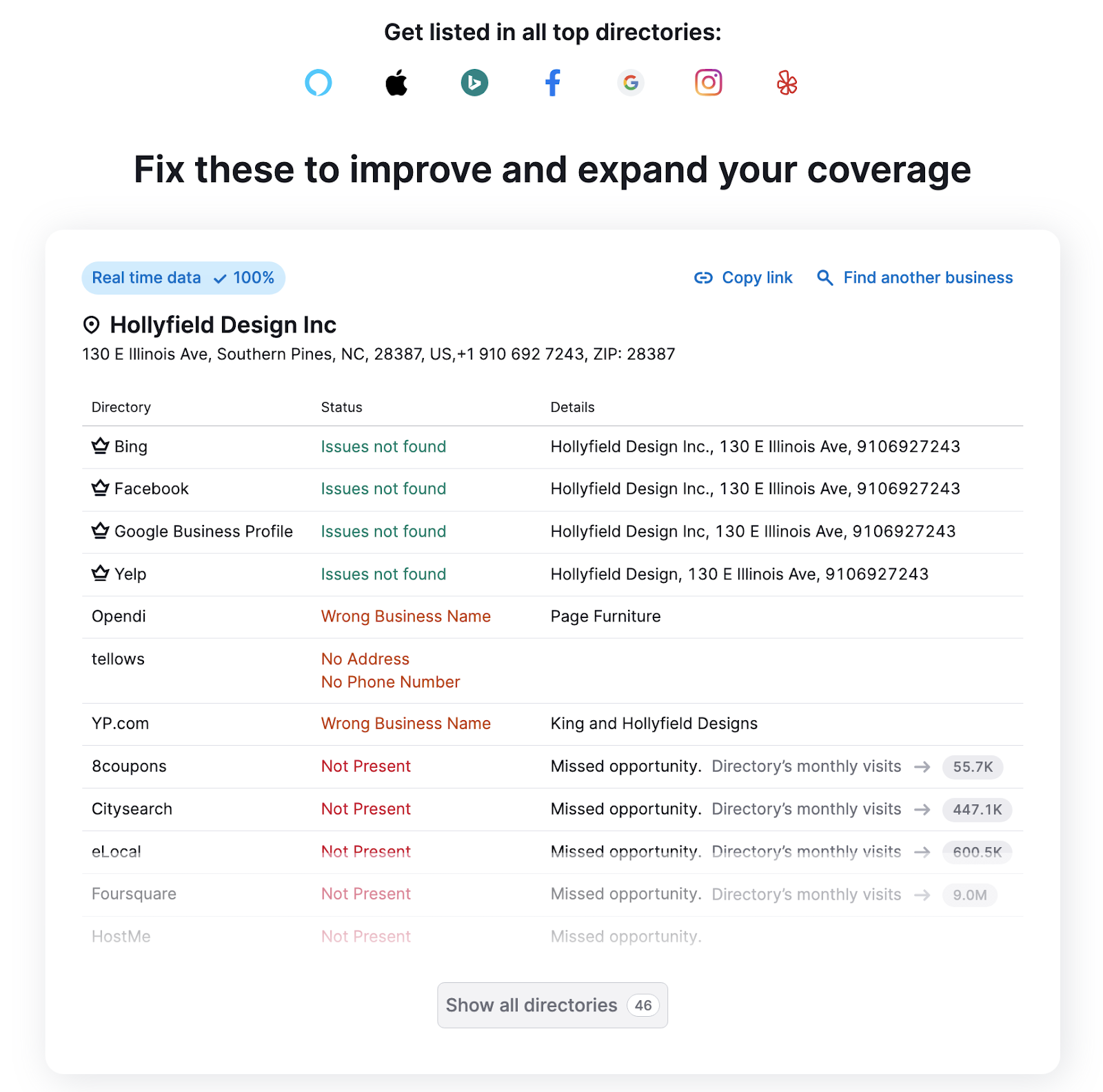 Semrush Listing Management results screen showing directory listings information for a business, with details on issues