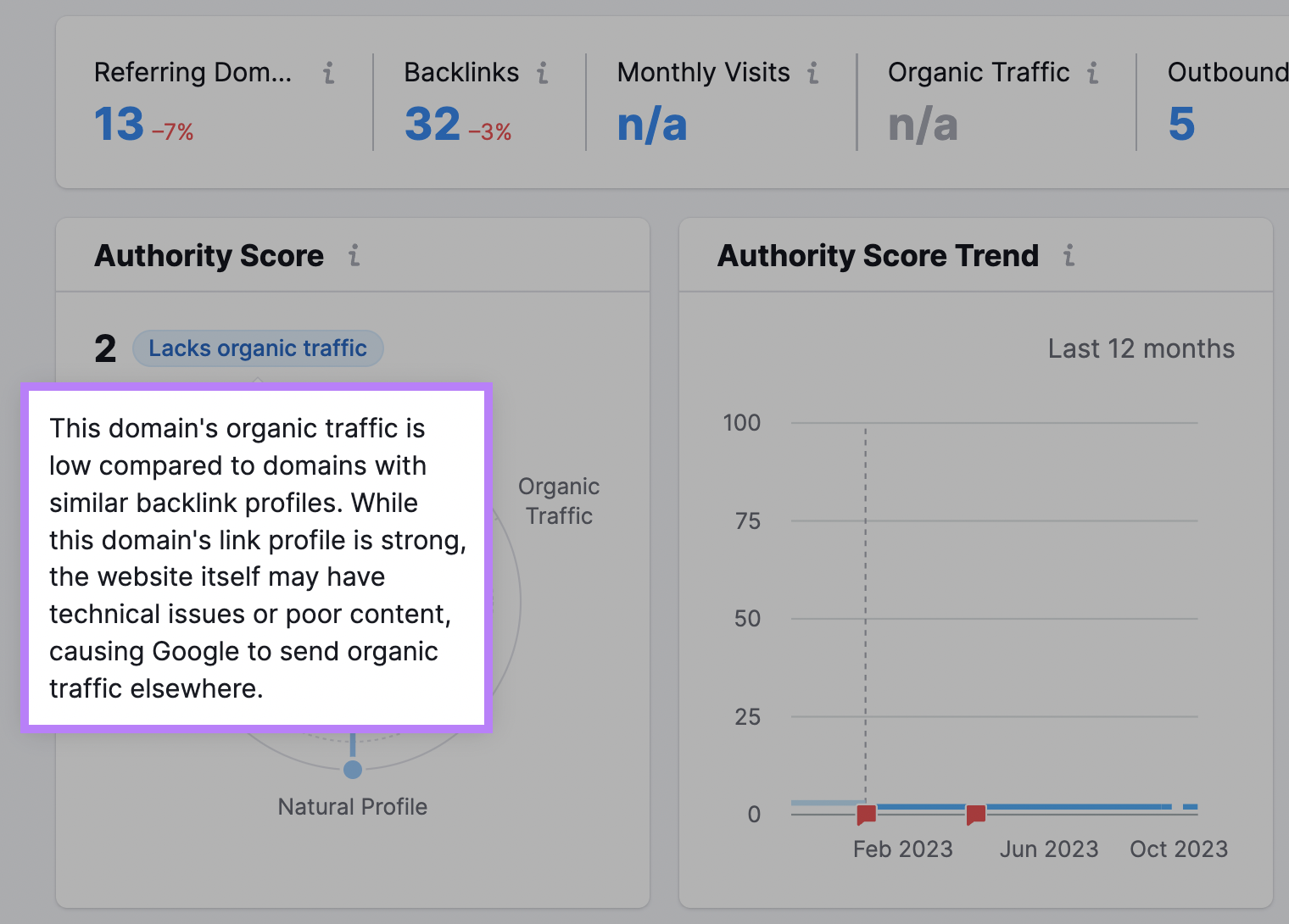 Backlink Analytics devices helps you understand if nan tract gets bully integrated postulation aliases if it’s spammy