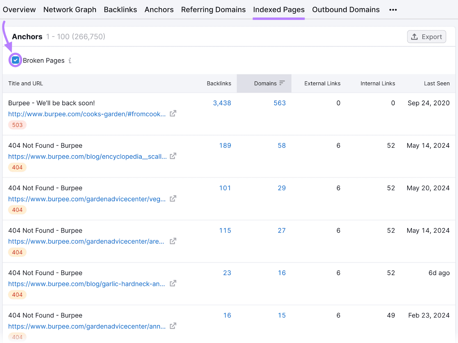 Semrush Backlink Analytics' "Indexed Pages" tab showing a list of broken pages when the "Broken Pages" checkbox is checked