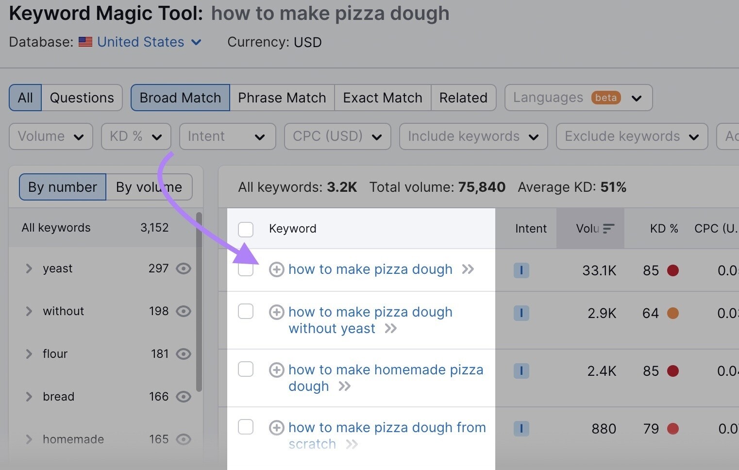 “Broad Match” results for “how to make pizza dough” in
