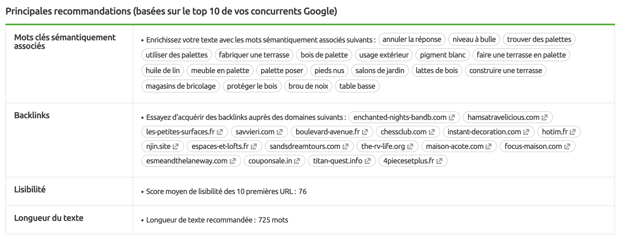 recommandations seo