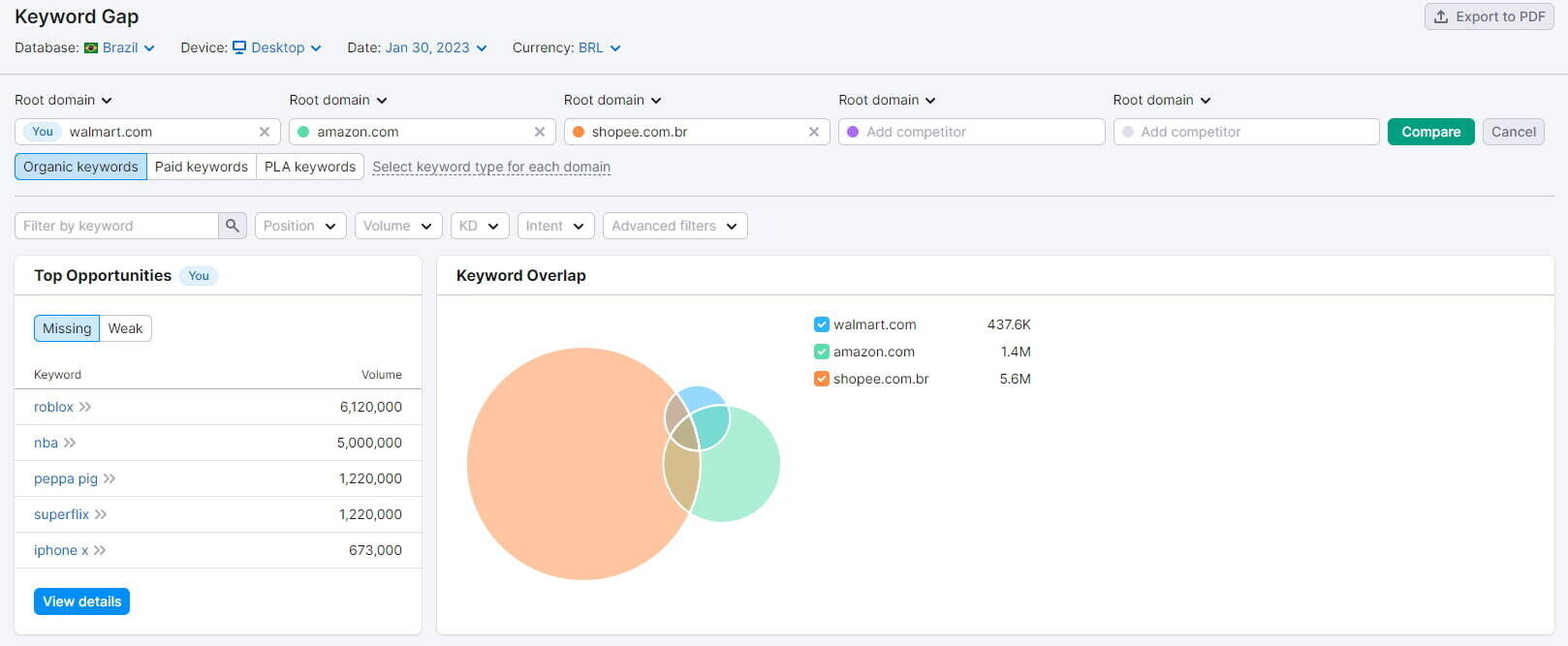 screenshot da análise de keyword gap da semrush