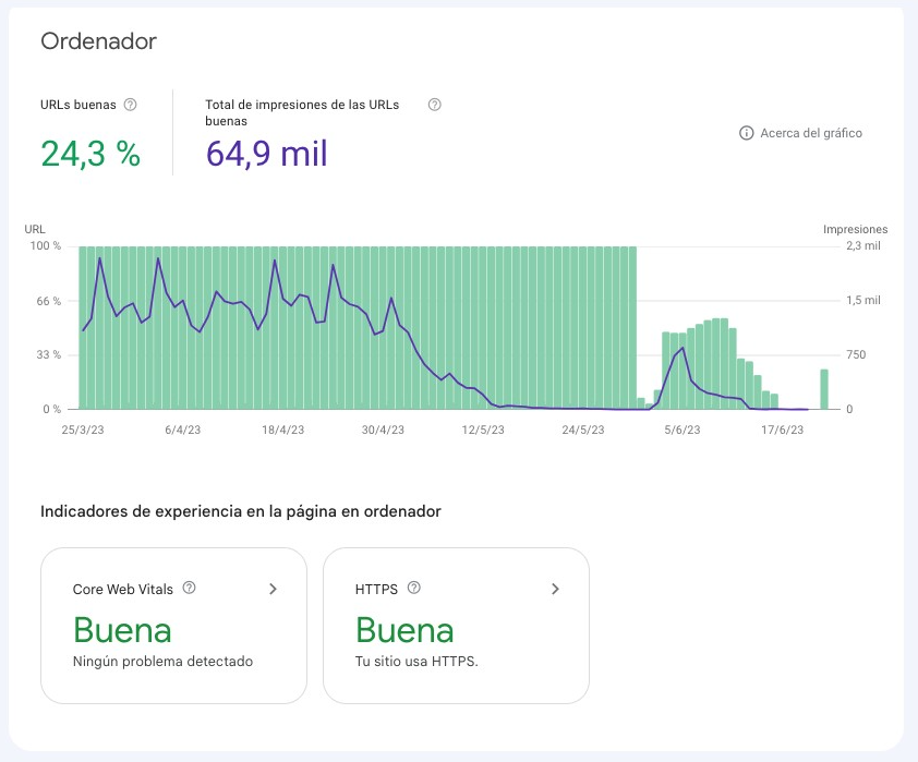 Experiencia de página en el ordenador