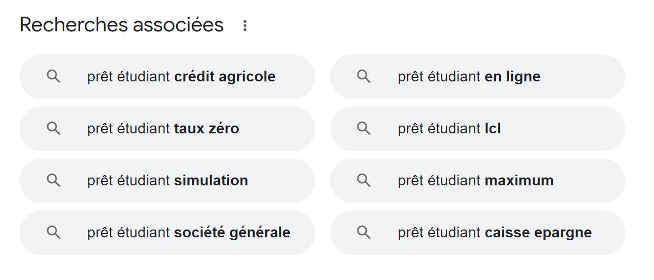 Recherches associées sur SERP Google