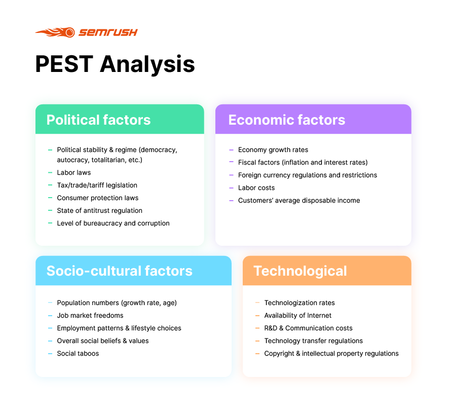 PEST analysis factors