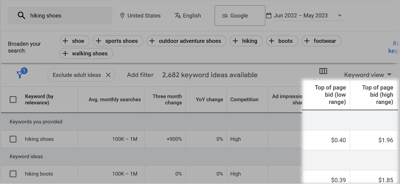 Google Keyword Planner shows two columns with top of page bid (low range and high range)