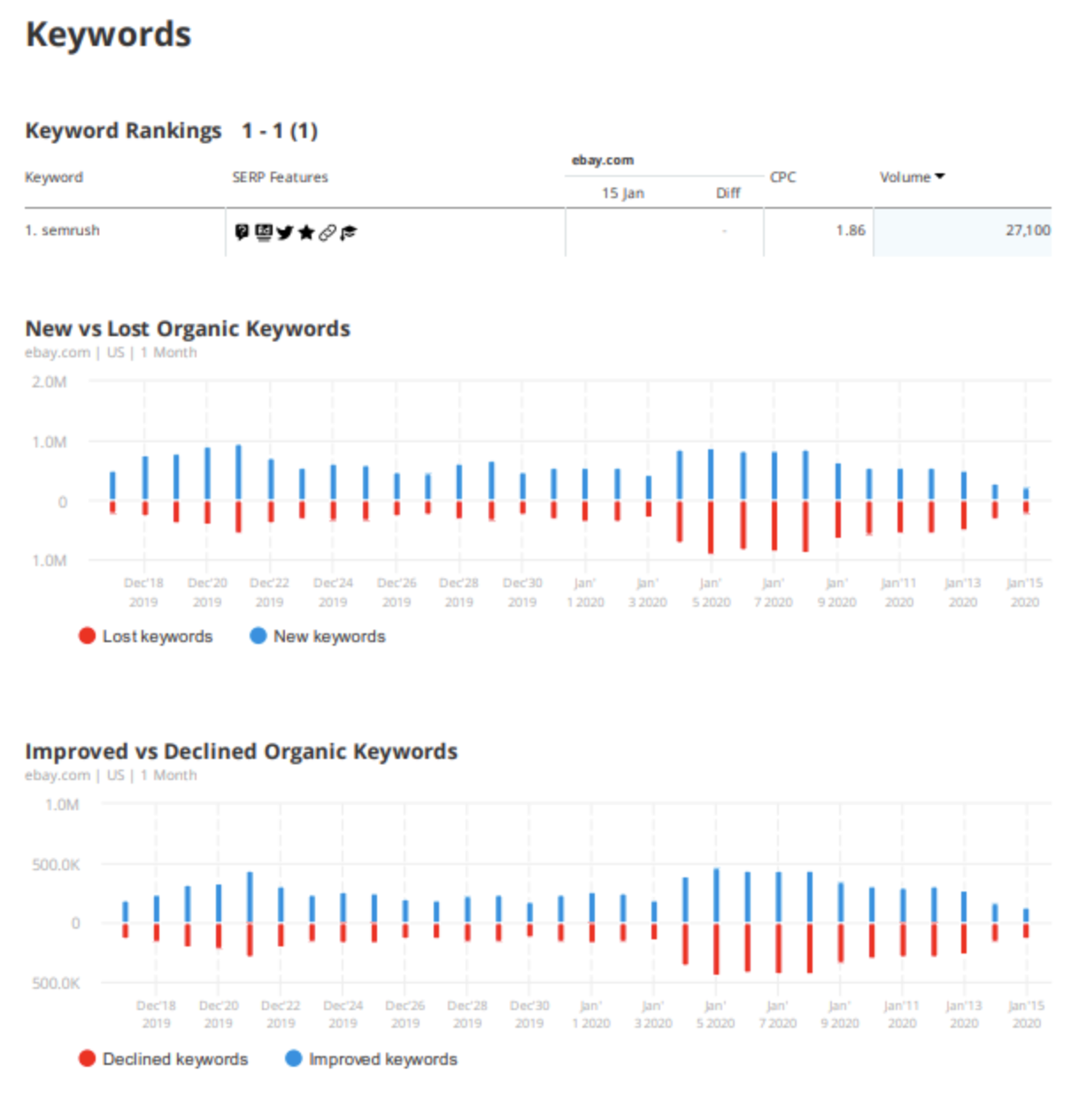 Keywords rapport