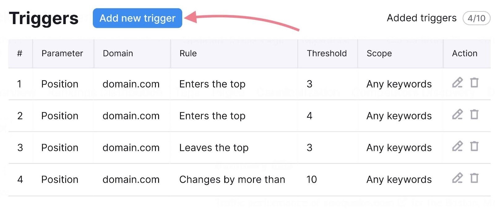 add new triggers