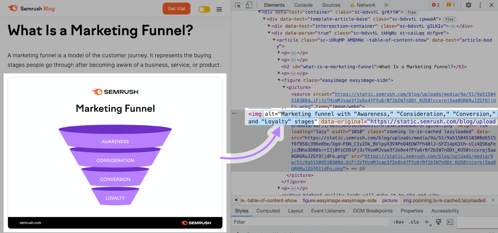 An illustration of the marketing funnel alongside its HTML code. You can read the alt text in the code.