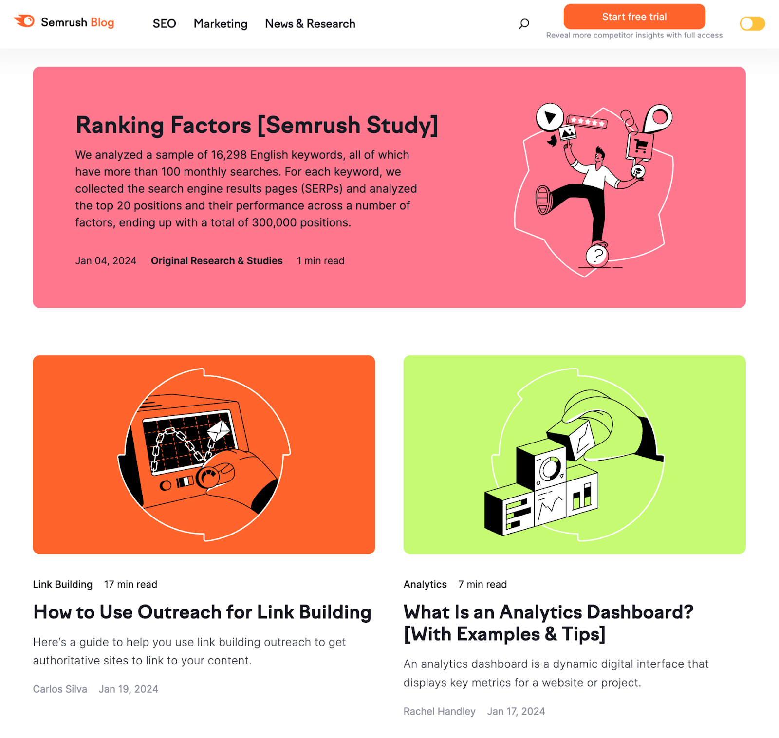 A section of Semrush's main blog page