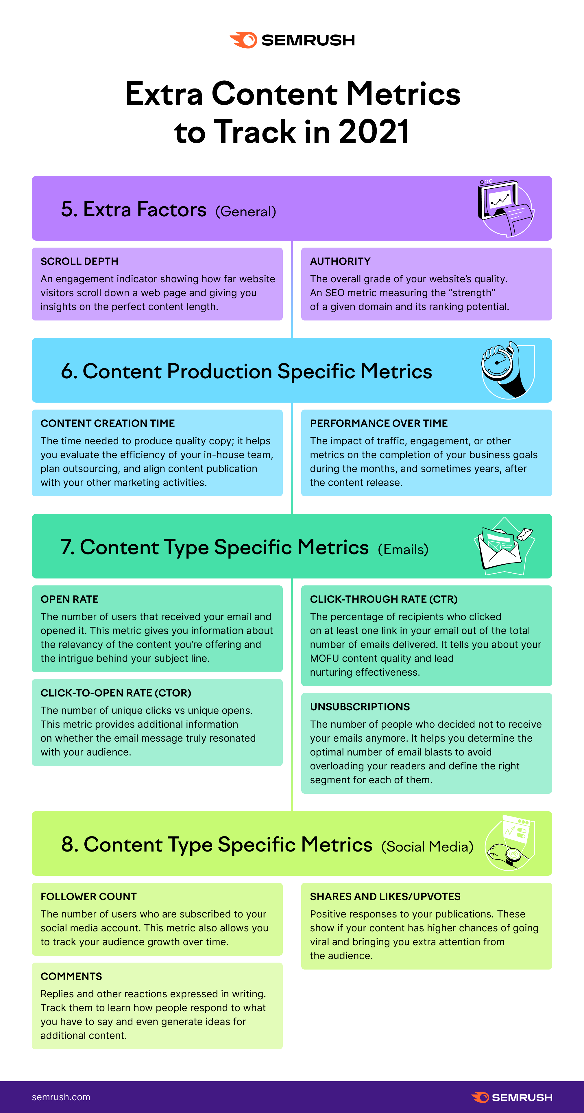 Email Analytics [Research]: 8 Email Marketing Metrics You Should Track