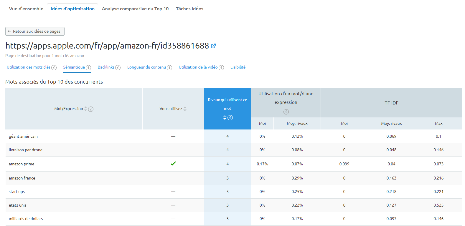 On Page SEO Checker - SEMrush - Sémantique, vue détaillée