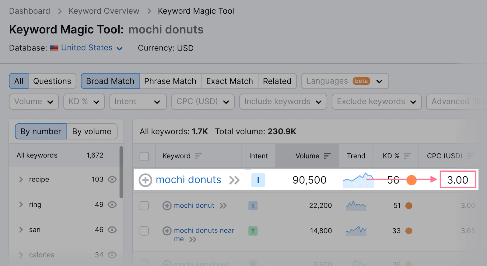 How much can you earn from AdSense on ?, by We Love Stats, Dec,  2023