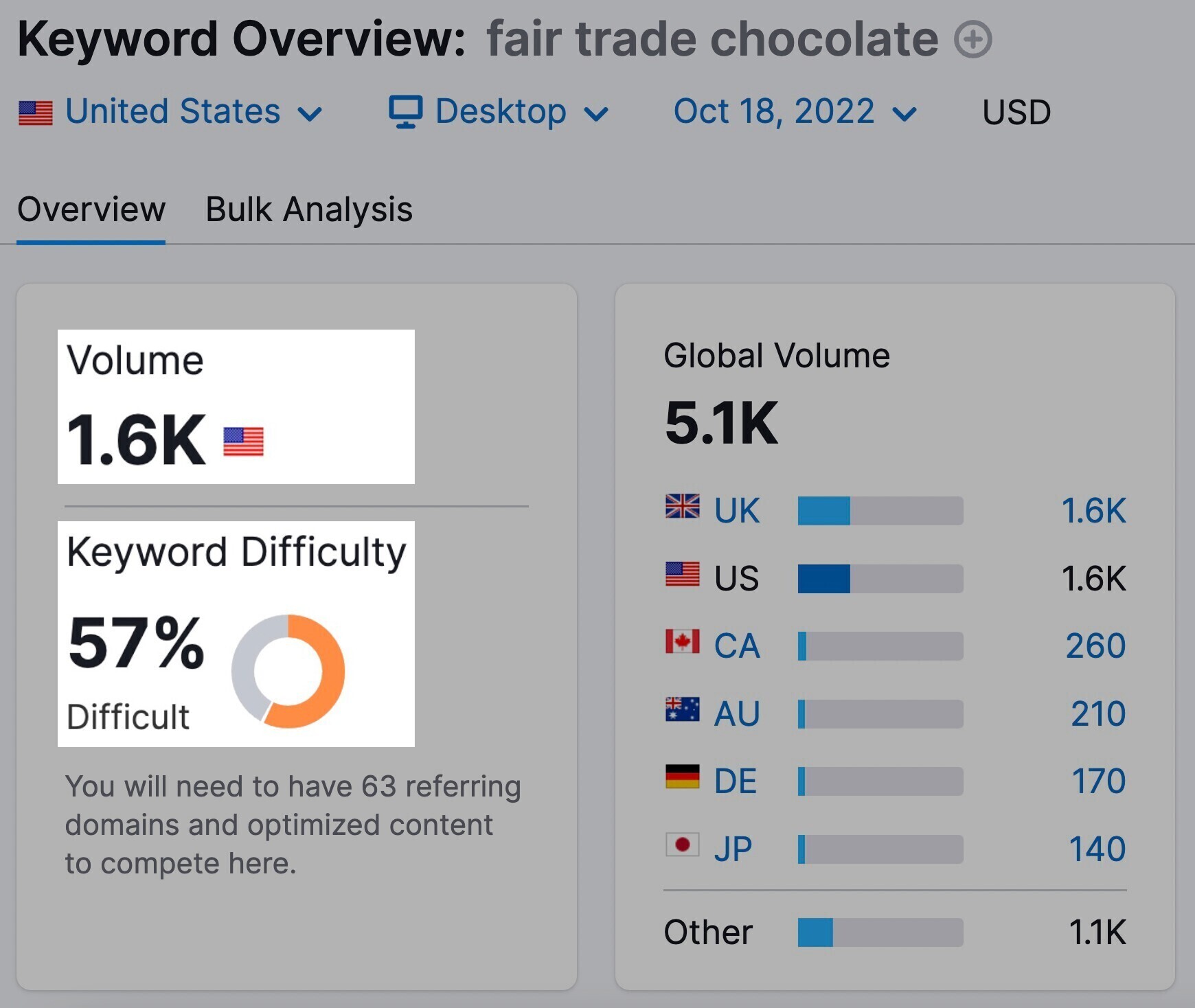 Keyword information for the keyword "fair trade chocolate"