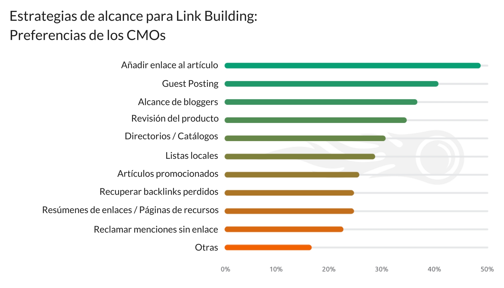 Link Building Estrategias - CMOs