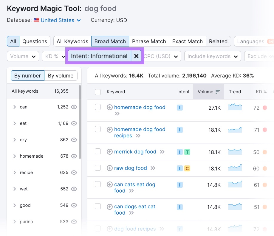 Keyword Magic Tool results for " food" filtered by "informational" search intent
