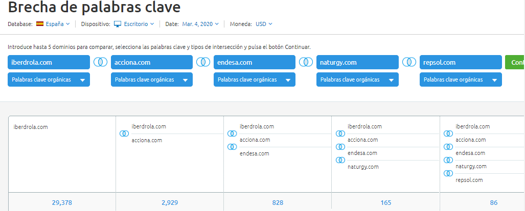 SEO para startups internacionales - Ejemplo Iberdrola